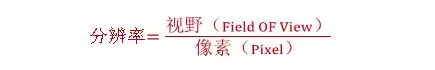 分辨率，精度，公差