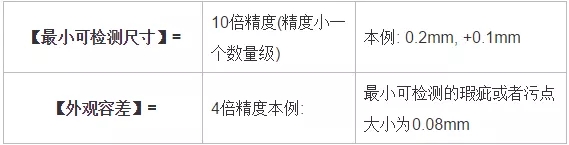 分辨率，精度，公差